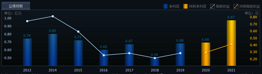 航新科技|震荡加剧，军工布局最佳时间节点来临！33只军工龙头（名单）一览