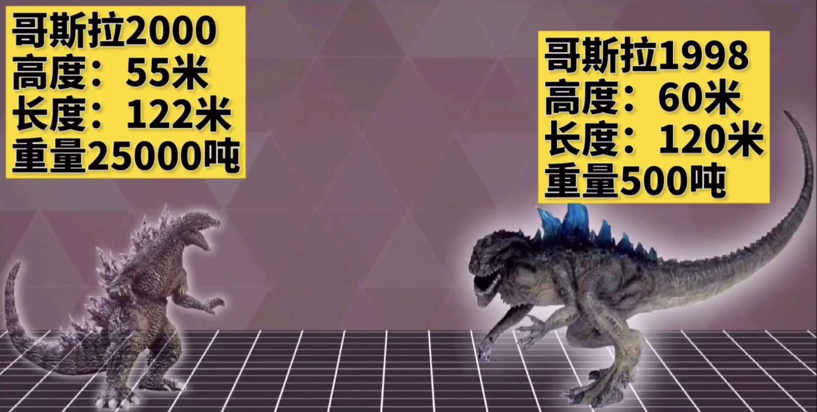 电影|行星怪兽300米，盘点历代哥斯拉尺寸，从诞生到2021哥斯拉大战金刚