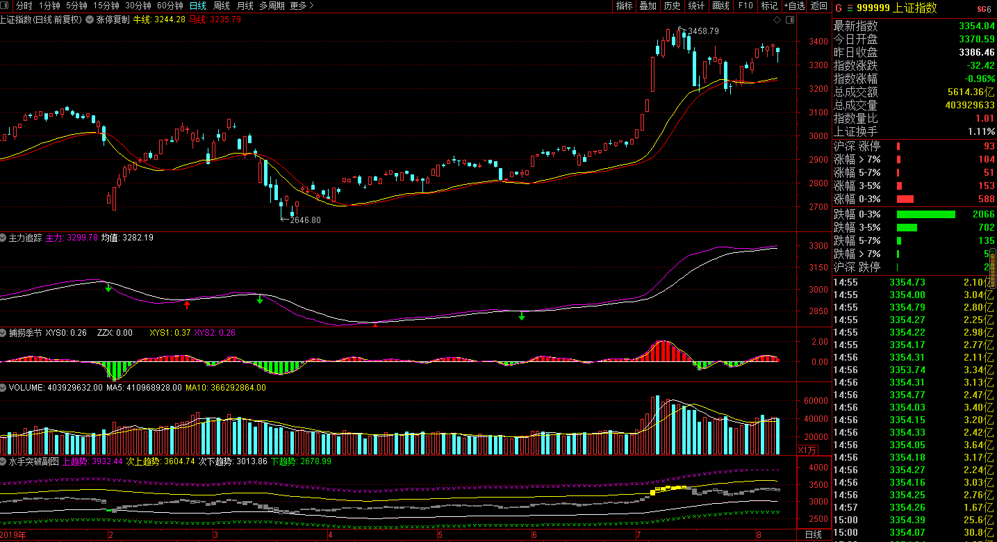券商|业绩暴增+政策利好!券商下周将突飞猛进!重点关注龙头股(名单)