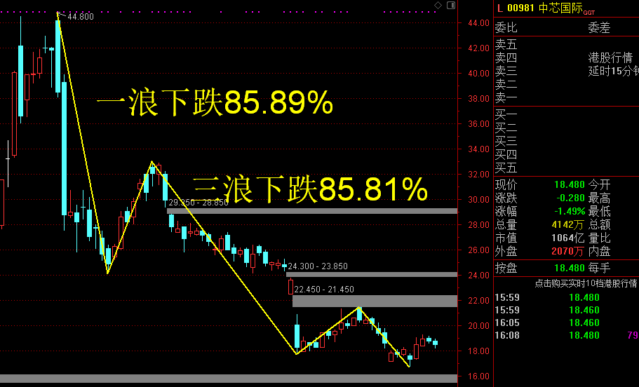 银行股|四季度就看这个板块