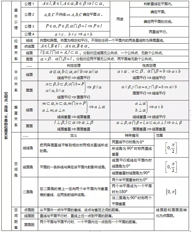 【数学】还在费力整理高考数学知识点吗，我已为你准备好