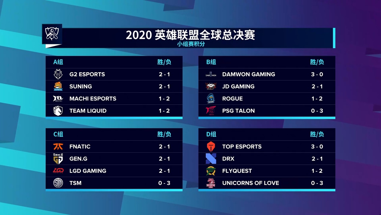 lpl|S10世界赛，LPL最“不想看到”的局面：八强签运不好冠亚直接内战