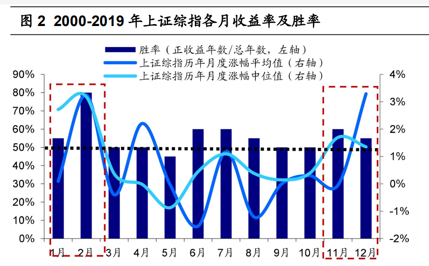 信用债|“A股里三年不开张，开张吃三年”！说的是“哪三年”最赚钱？