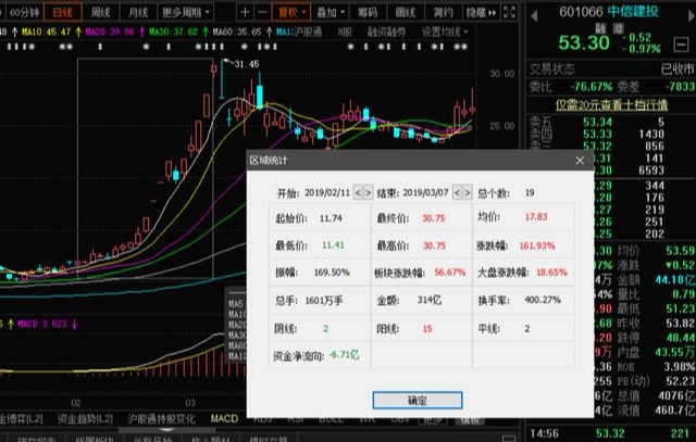 牛市|历史总是惊人的相似，“伪牛市”还能持续多久？