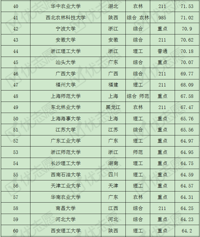 『自动化』机械设计制造及其自动化专业考取难度排名及解析，这所大学受认可！