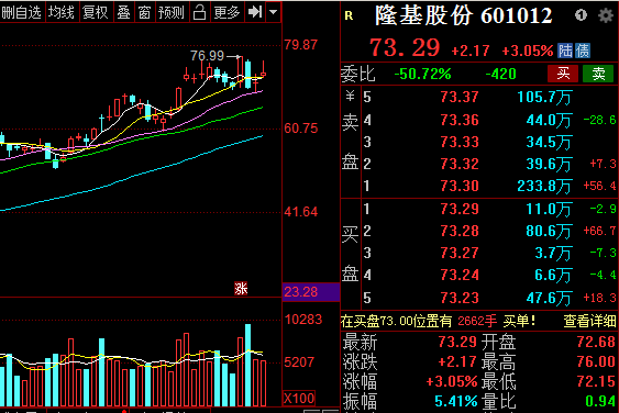 龙头股|光伏板块的三大龙头股