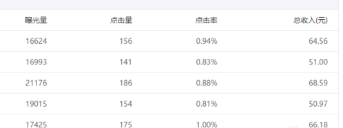 裂变|0成本，公众号副业，轻松月过5000以上