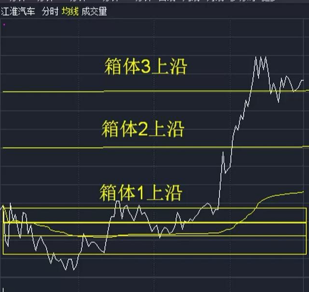 #社保#潜伏金股:(300576)、(603696)妖股即将来临的节奏