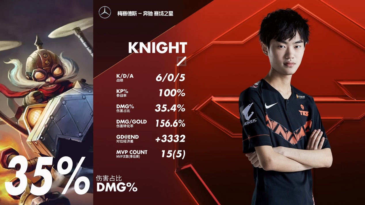 『lpl』LPL总决赛“奇迹团战”载入史册！神级2V5打出团灭，解说直呼缺氧