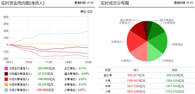 实际控制人|区块链“龙腾虎跃”，主力大举扫筹的19只区块链概念股，低估值