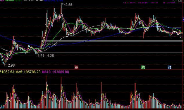 ▲如果人过世后,他的证券账户还在,股票没动,他会不会永远持股?