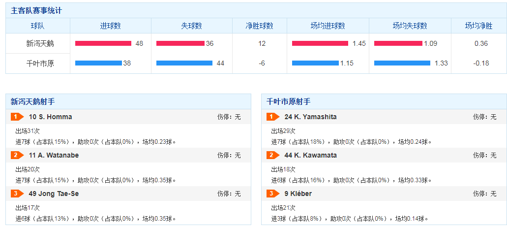 欧洲国家联赛|欢迎来到周日十场日乙两场日职，十场欧国联我写你说讨论组