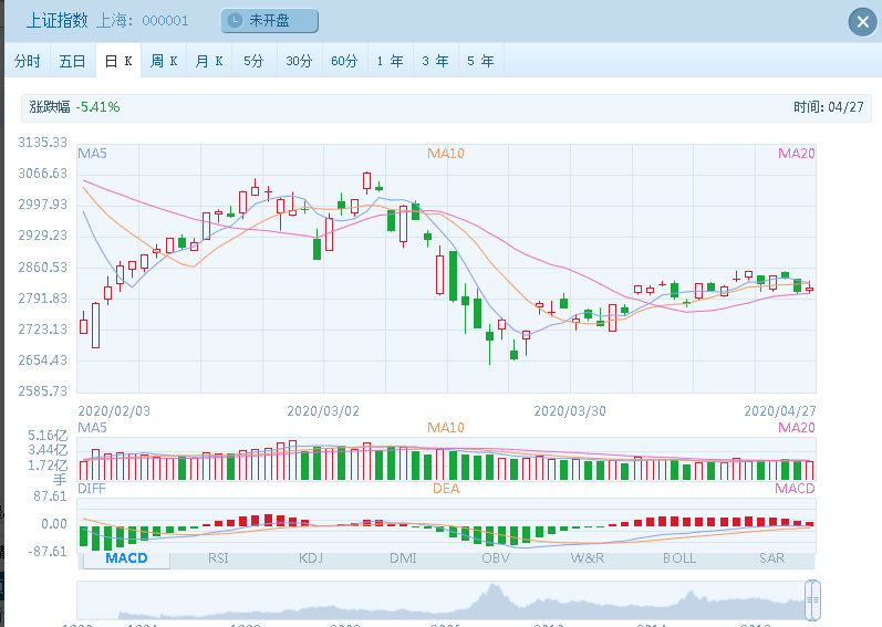「大盘」大盘没问题, 个股挺惨