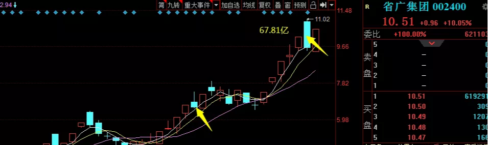 净资产收益率▲妖股集团再发威，赶紧推仓位！