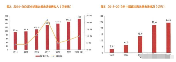 激光器|PCB上游第一龙头！覆铜板销售额全球第二，供货华为、中兴