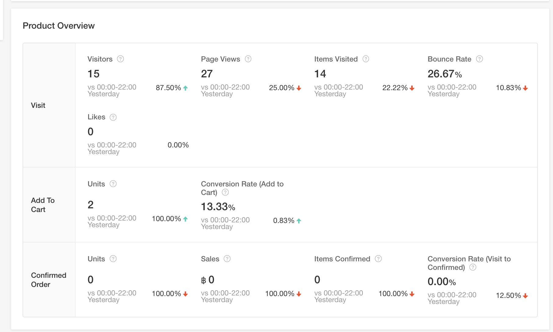 跨境电商|跨境电商运营第16天，pdd卖家给我寄了个空包
