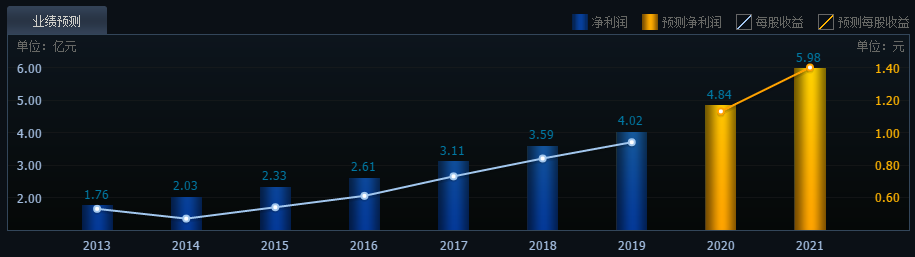 航新科技|震荡加剧，军工布局最佳时间节点来临！33只军工龙头（名单）一览