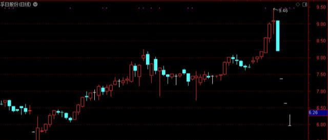 「跌停」吃相太难看？股价连续5日跌停：公司抛出至多2亿回购“维稳”