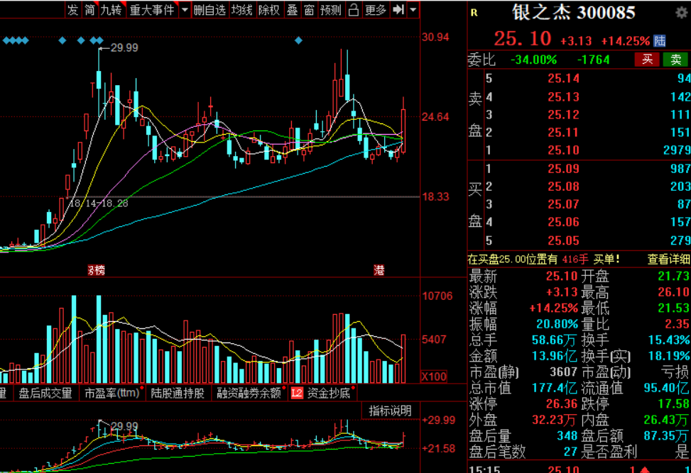 股市|国金证券跟国联证券实锤停牌重组，下周证券板块或将爆发涨停潮，股市将开启上涨模式