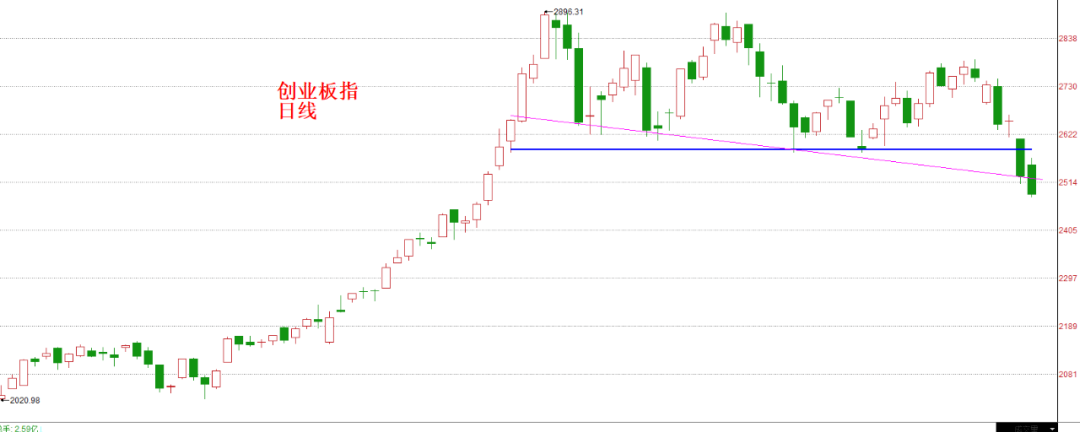上证指数|9月11日股市前瞻