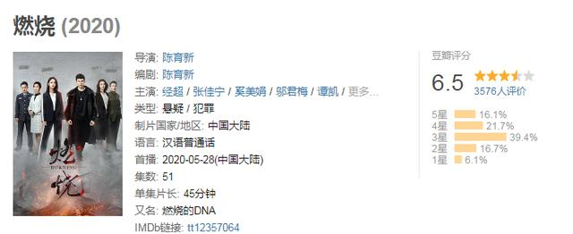 燃烧|已经知道结局的《燃烧》，女主又仿佛睡不醒，还有看下去的必要吗