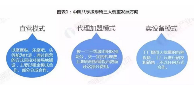 iphone12|车站里被“白嫖”按摩椅，没人付费却越来越多，原来暗藏商机？