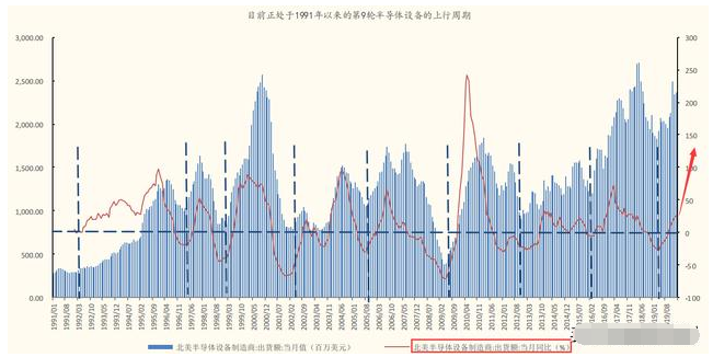 「半导体」中国股市:国产半导体核心龙头股(只看这3只)