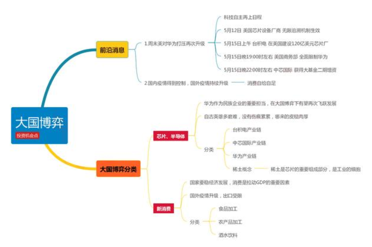 #科技股#科技股大调整，亮出“杀手锏”稀土概念！最全概念股一览（名单）