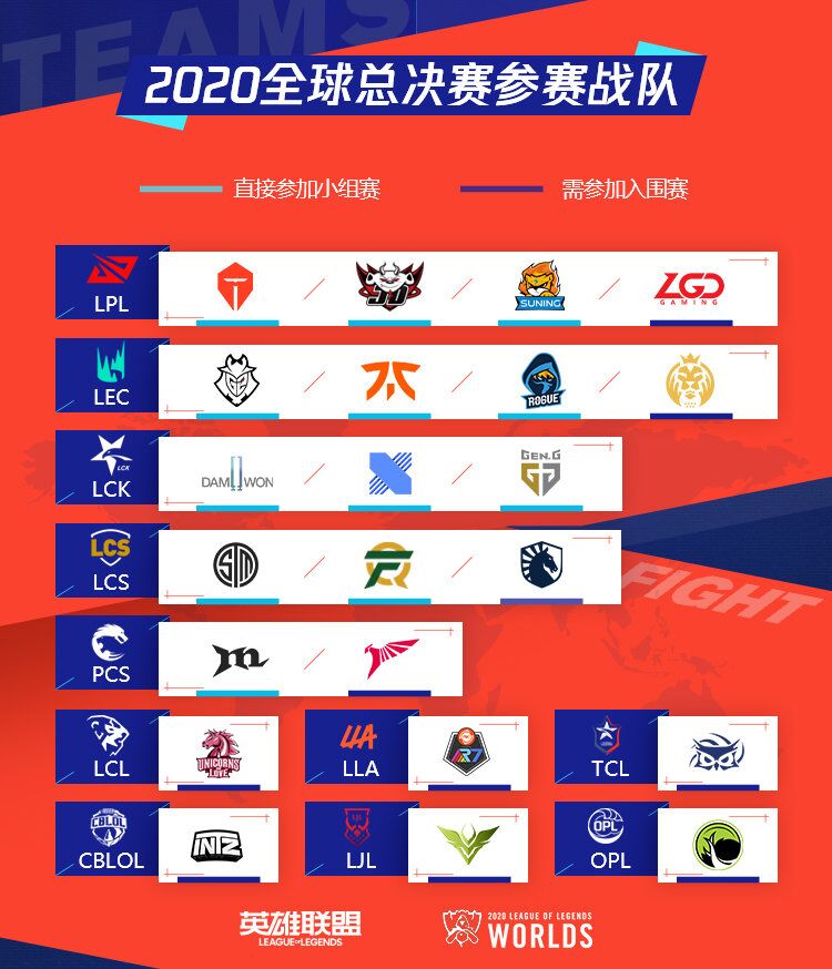 lpl|S10世界赛“酒店规则”引热议！除LPL之外，其他赛区都会受到影响