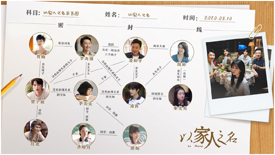 以家人之名|《以家人之名》全家福暗藏玄机，李海潮竟娶了她，3兄妹两喜一悲