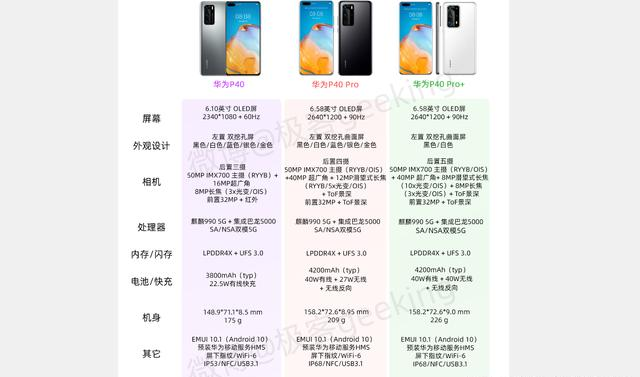 小米科技：小米10、OPPO Find X2、华为P40系列，如何选购？