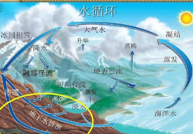 「贝加尔湖」足够地球人喝50年的贝加尔湖，会是下一个中东吗？
