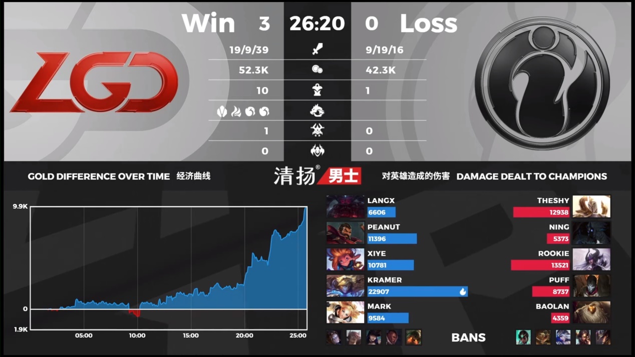 ig|IG被提前淘汰后,LPL最可怕的事情发生!两大冠军全部掉入败者组