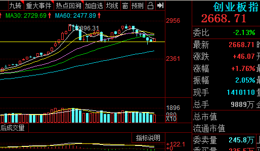 中阳|下周一A股或将出现中阳大涨！