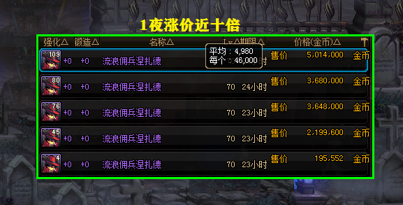 幽灵新娘▲DNF：1夜涨价近十倍，流浪佣兵究竟有何妙用？可替代性人偶推荐