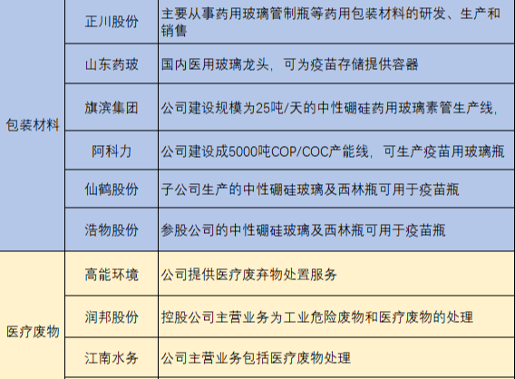 妖股|国产疫苗传来大消息,最强产业链全梳理,必出妖股!