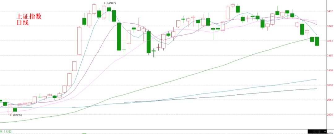上证指数|9月11日股市前瞻