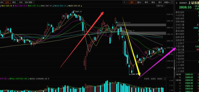 海外资金■散户在动，机构在撤，外资在买，A股到底什么情况？