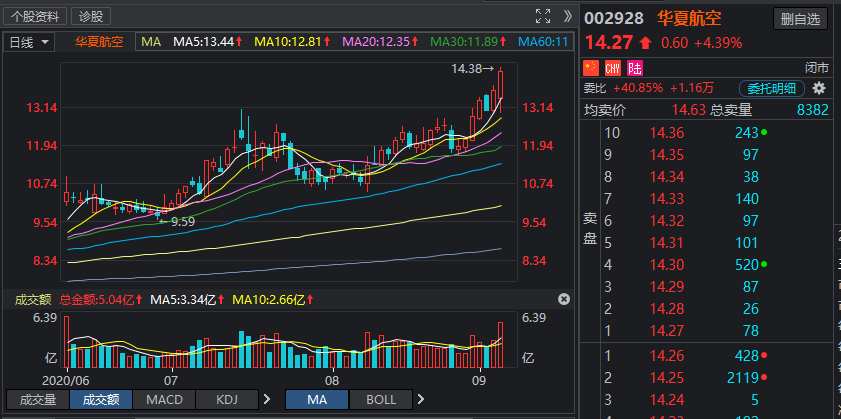 汽车|大变局来临，A股将发生指数级背离！