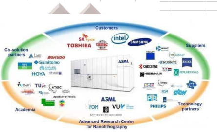 光刻机|光刻机的世界级制造难度，国产光刻机的坎坷之路