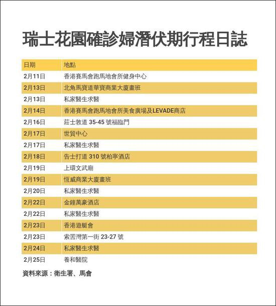 『香港』女富豪感染新冠病毒 多位国内巨星被波及！