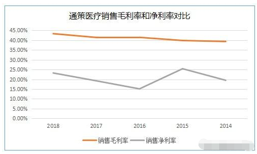 【步步高】六年十倍！如何选出一家优秀公司？以通策医疗为例