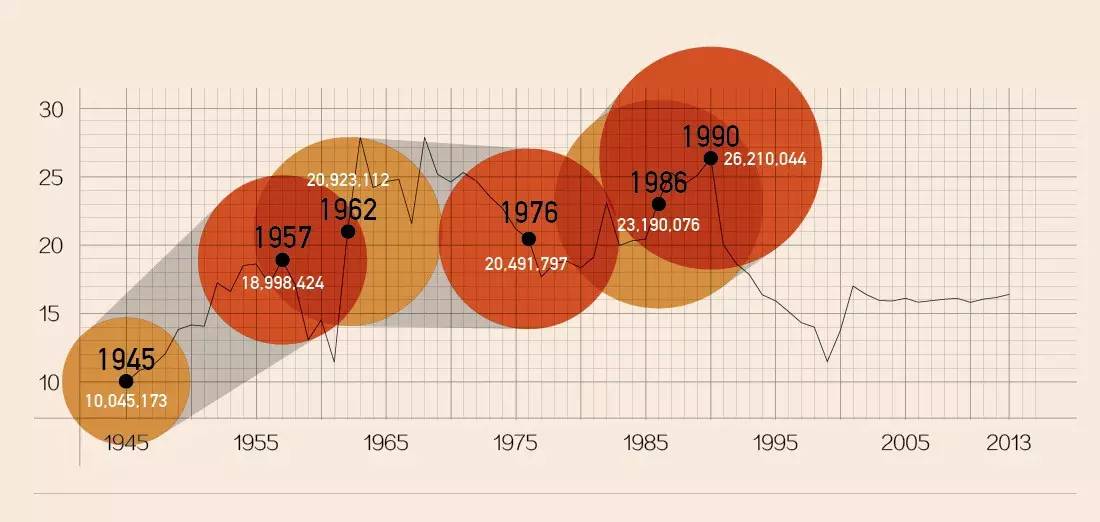 朱邦凌|“提前退休”名单引热议！未富先老，大众为何不买延迟退休的账？
