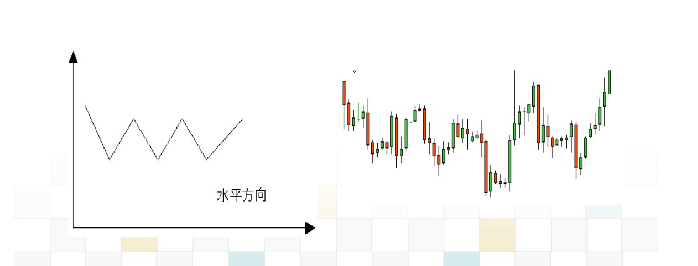 『汇率』现货黄金最全基础技巧讲解，必看！