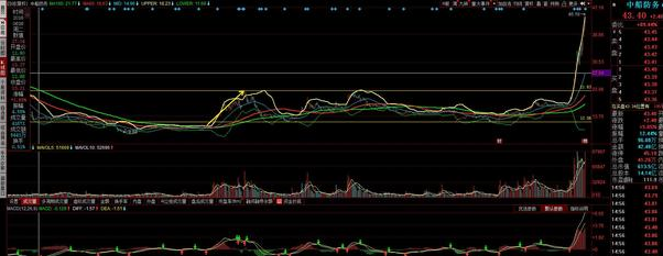 涨停|我们怎样选到短期暴涨的股票.