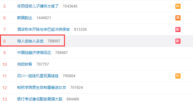 本田CRV|登热搜榜！湖人创始人去世，享年100岁，唐斯领衔NBA众星缅怀