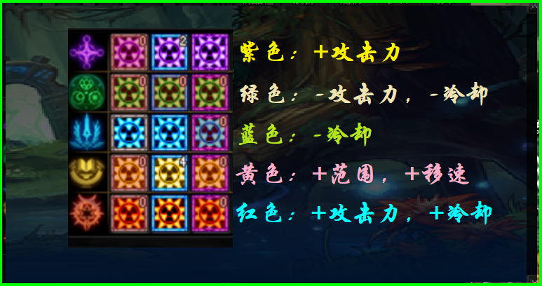 DNF：新版本符文顏色怎麼選？藍紫紅依舊百搭，但綠色更適合打樁-圖2