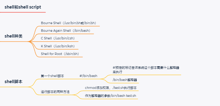 |shell基础内容（一）
