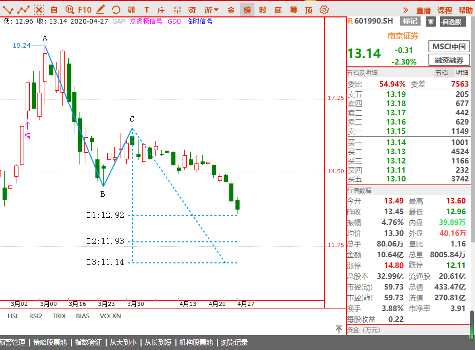 【大盘】无风不起浪，无量没行情