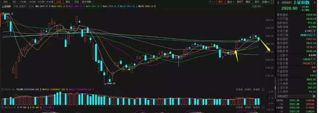 [新能源]调整刚开始，管住手